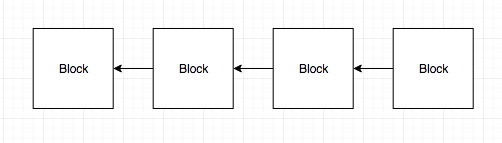 Simplified blockchain