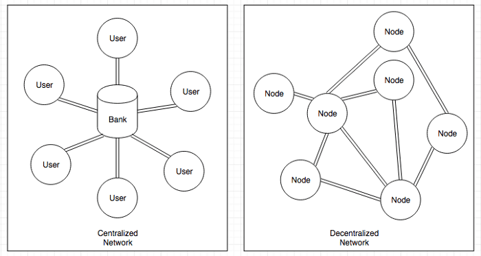 Network Comparison