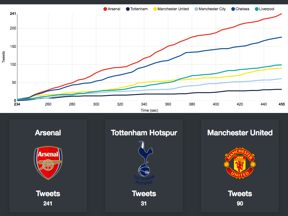 Premier League Tracker